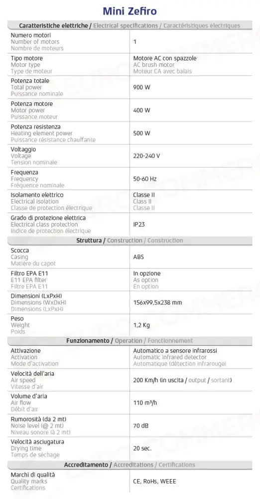 ASCIUGAMANI ELETTRICO CON RESISTENZA - A CONO D’ARIA - MINI ZEFIRO - 704391 - ATTREZZATURA