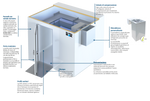 CELLA REFRIGERATA - KLIMA BOX - ZERNIKE
