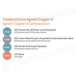 PADELLA 1 MANICO 24 CM COPPER 4 INDUZIONE COTE111CIT AGNELLI - 0072341 - MEDRI